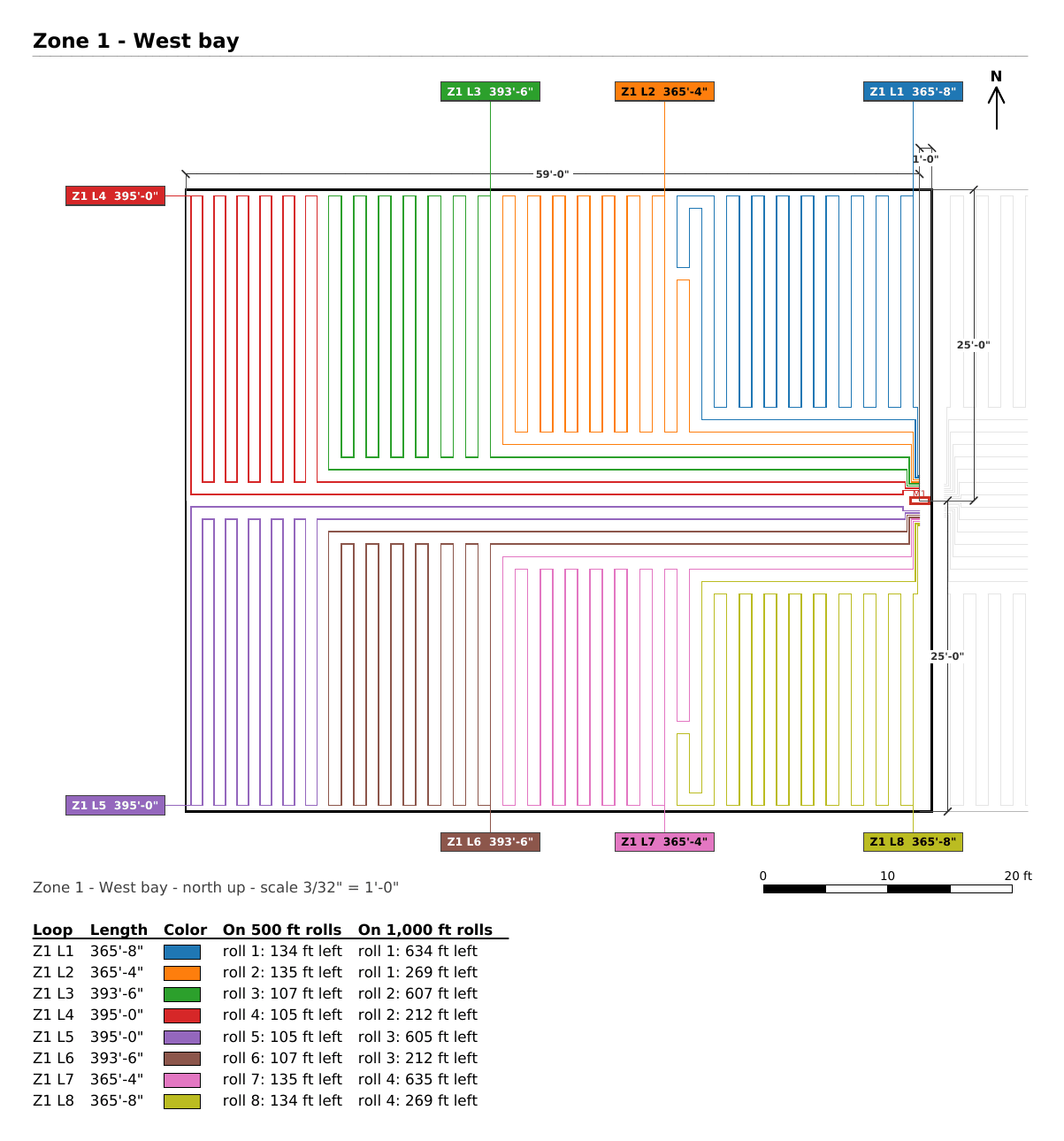 One zone's sheet: its loops numbered along the manifold, and a table of what each roll size leaves after every loop